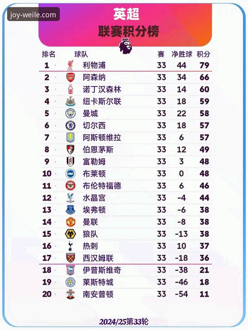 英超五月积分榜深度解析——微乐游戏平台观赛指南